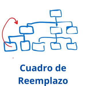 Cuadro de Reemplazo 21/07